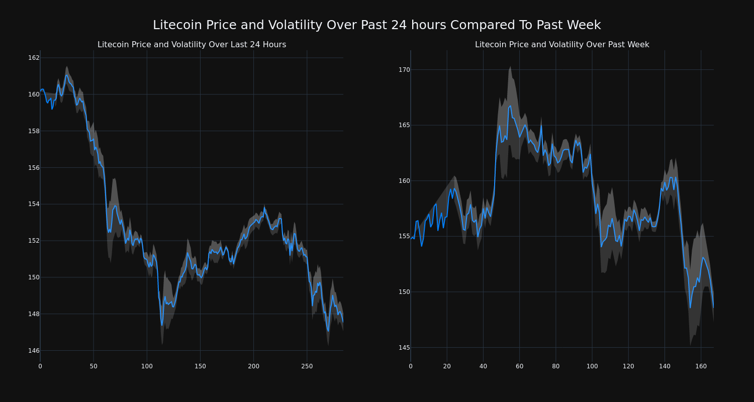 price_chart