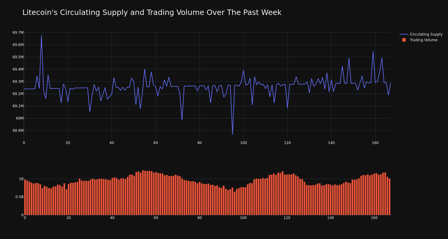 supply_and_vol