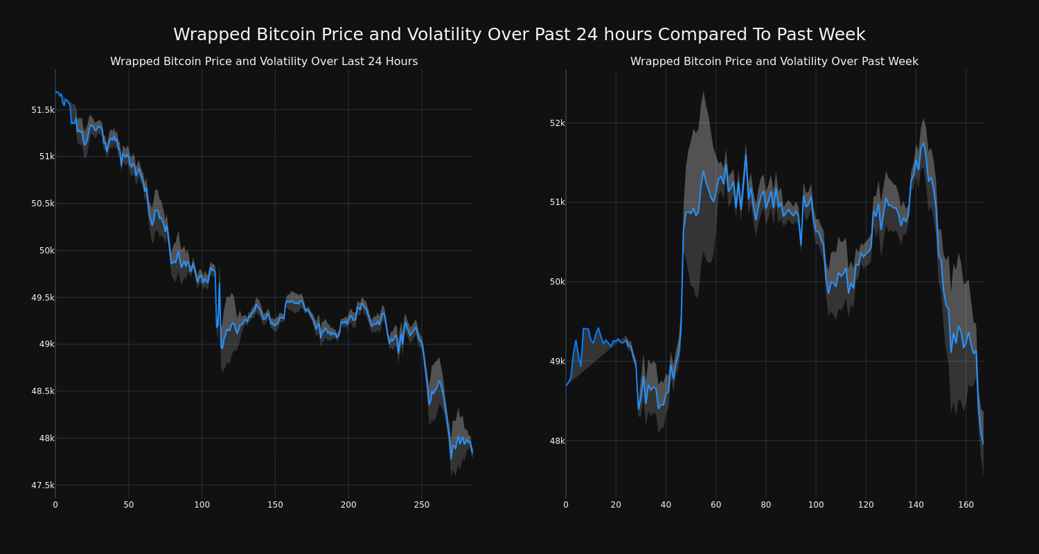 price_chart