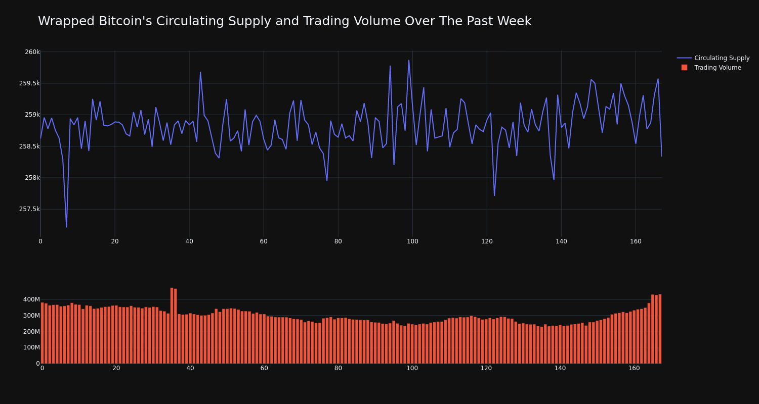 supply_and_vol