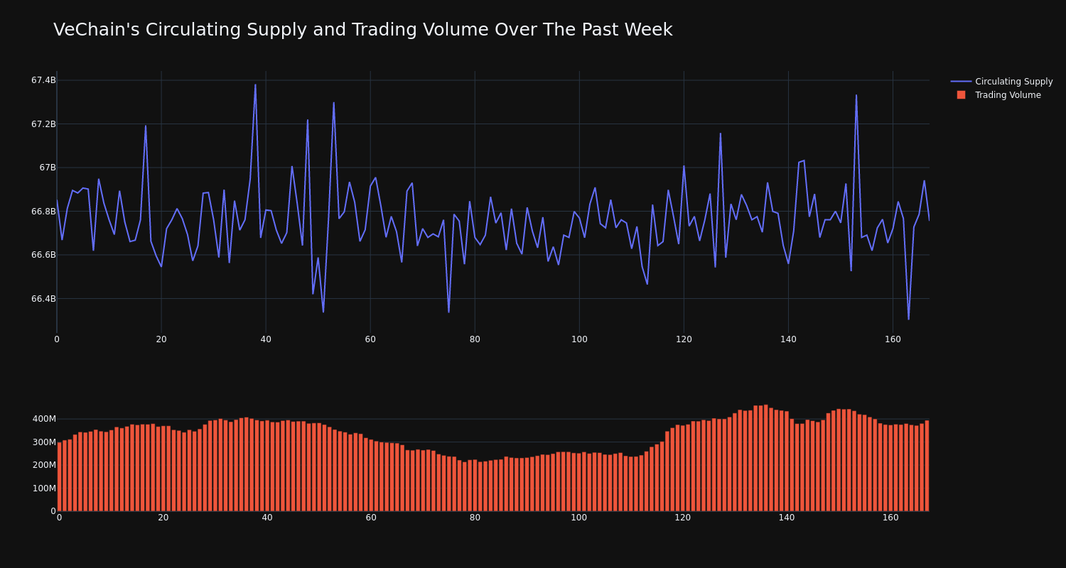 supply_and_vol