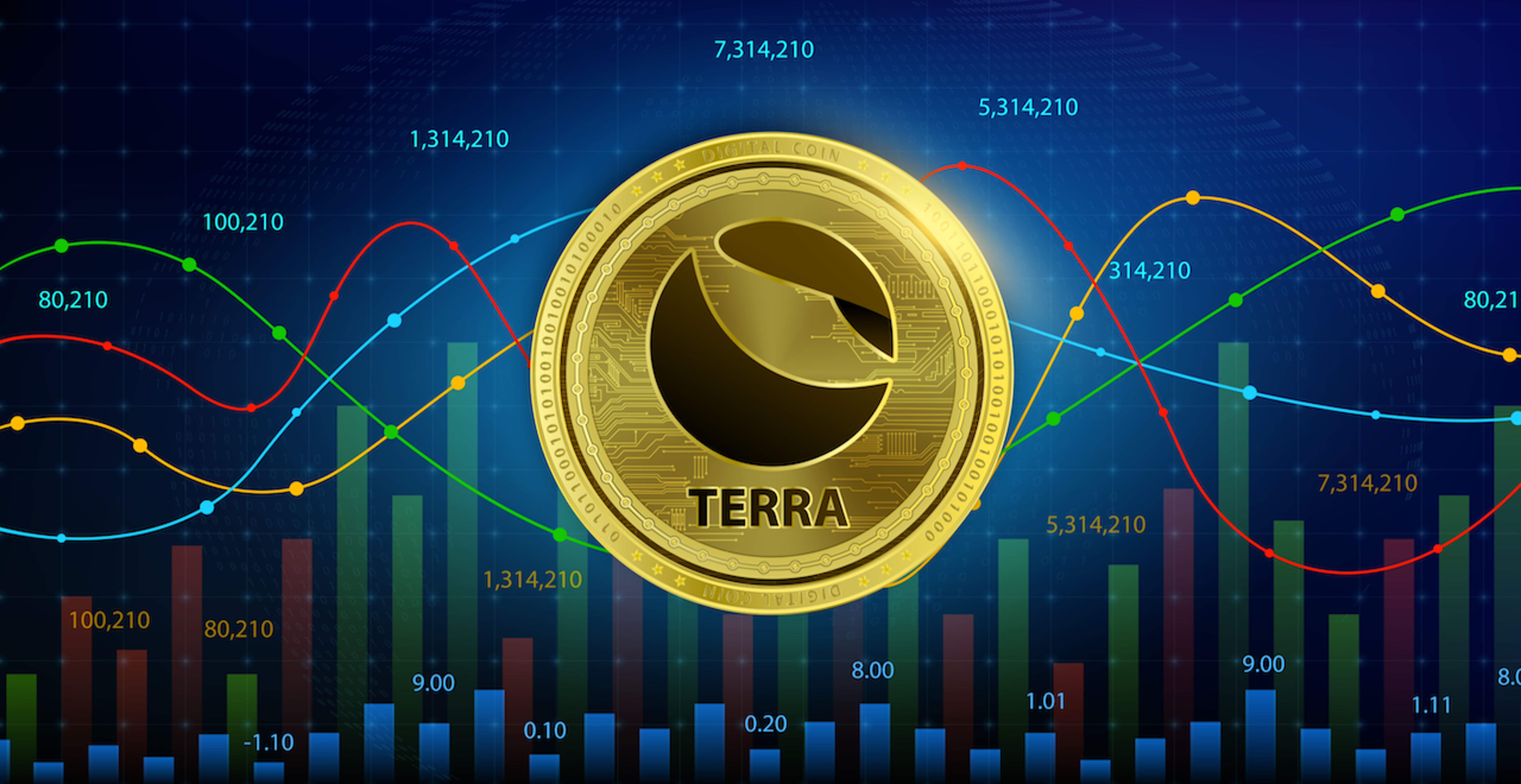 Could Terra&#39;s Stablecoin Struggles Affect The Circle SPAC Deal And Valuation?