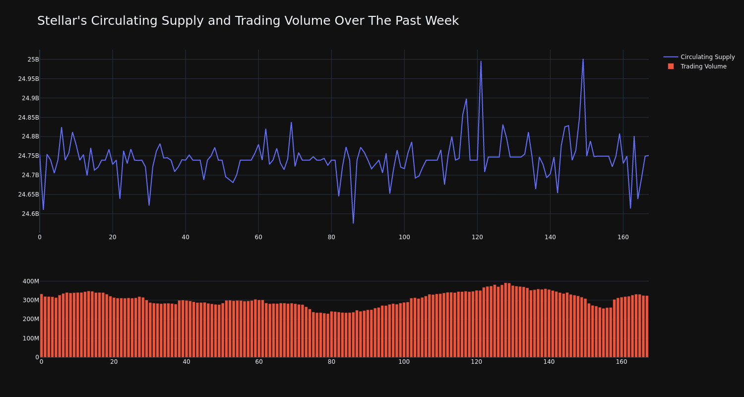 supply_and_vol