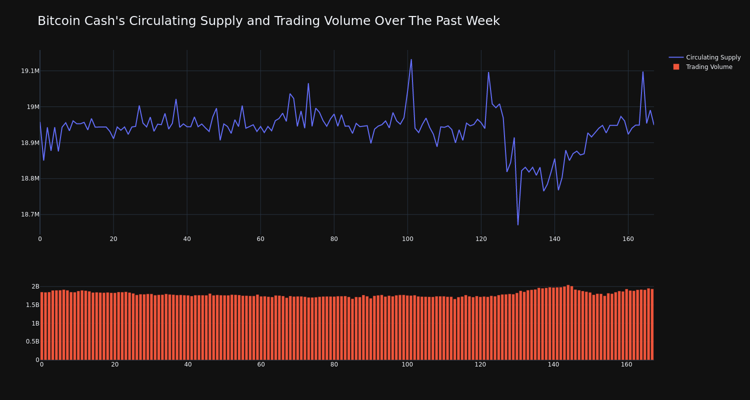 supply_and_vol