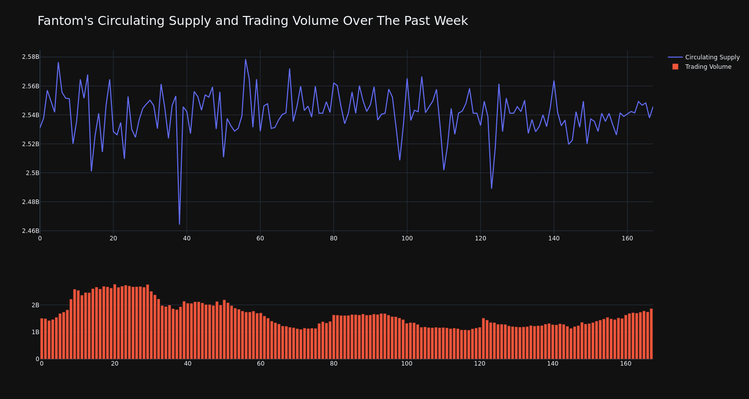 supply_and_vol