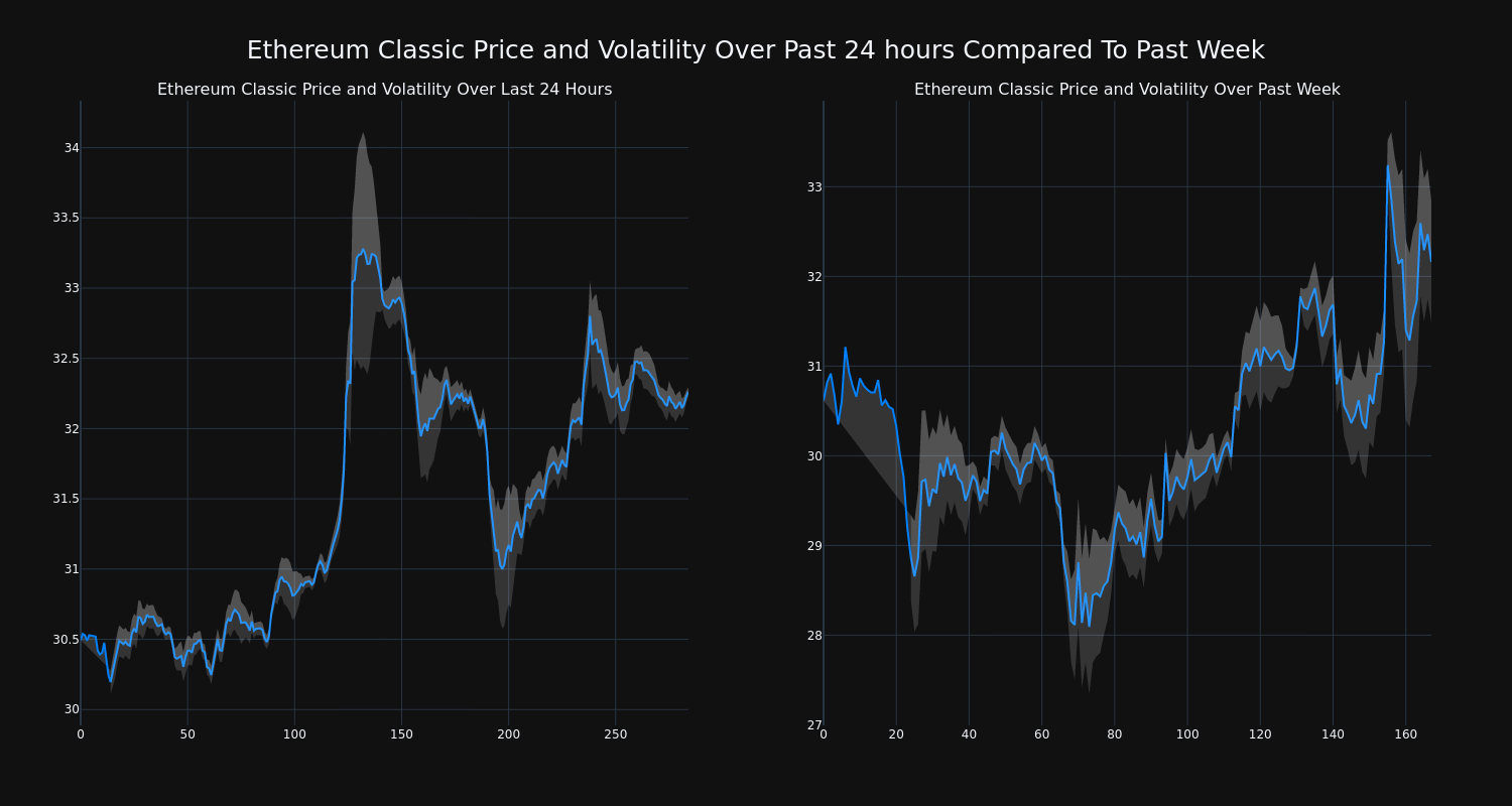 price_chart