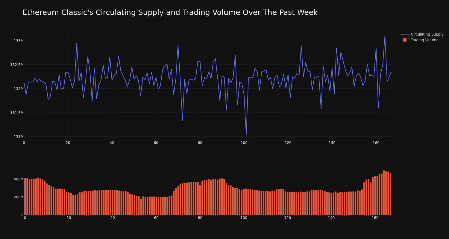 supply_and_vol