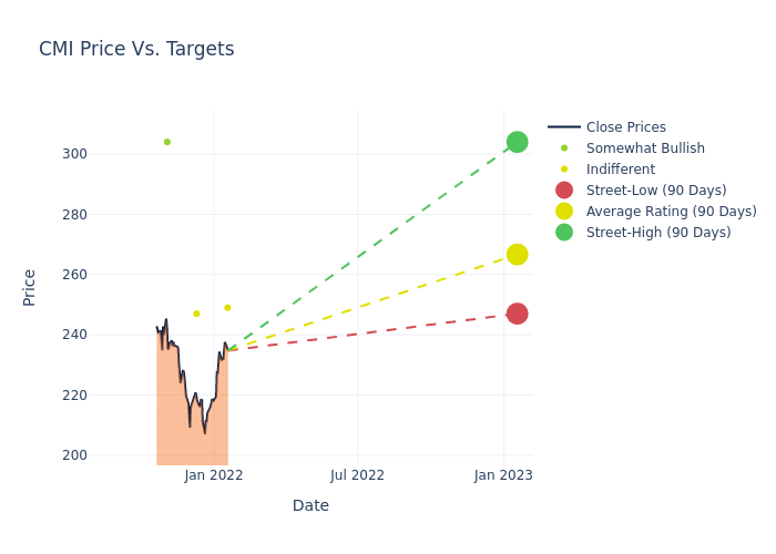 price target chart