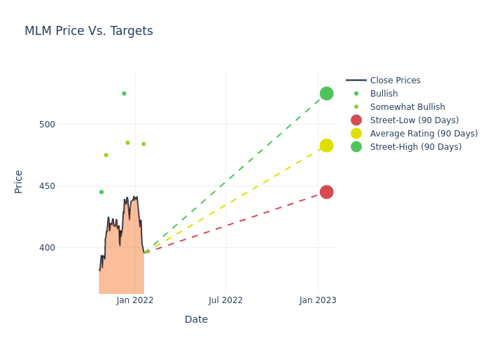 price target chart