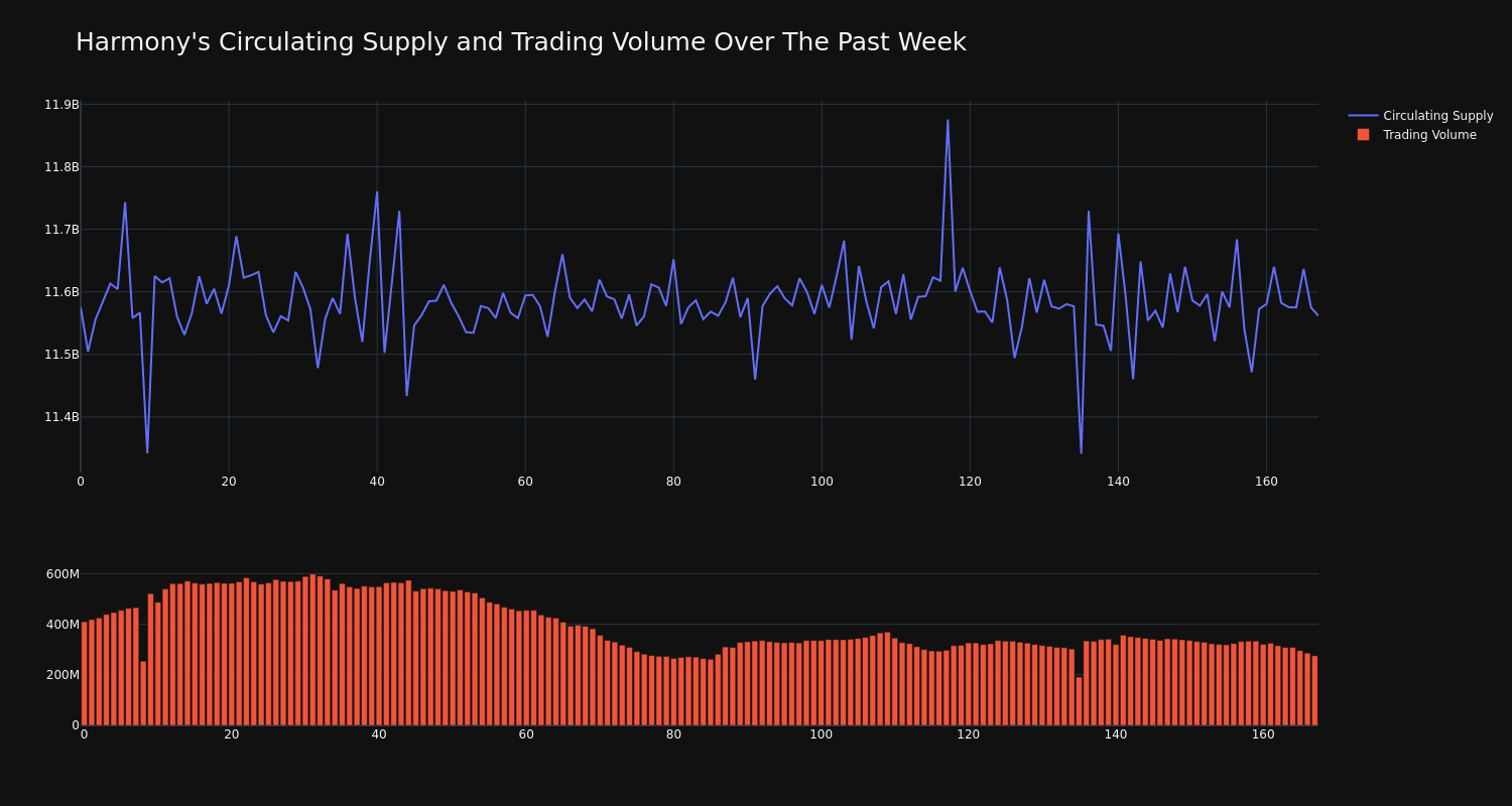 supply_and_vol