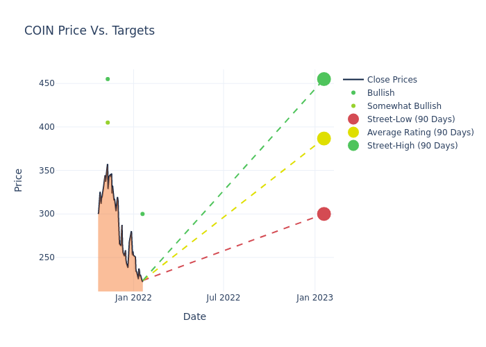 price target chart