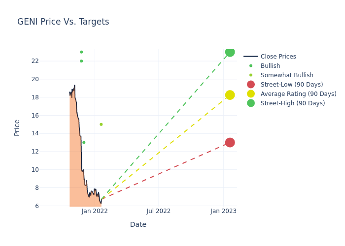 price target chart