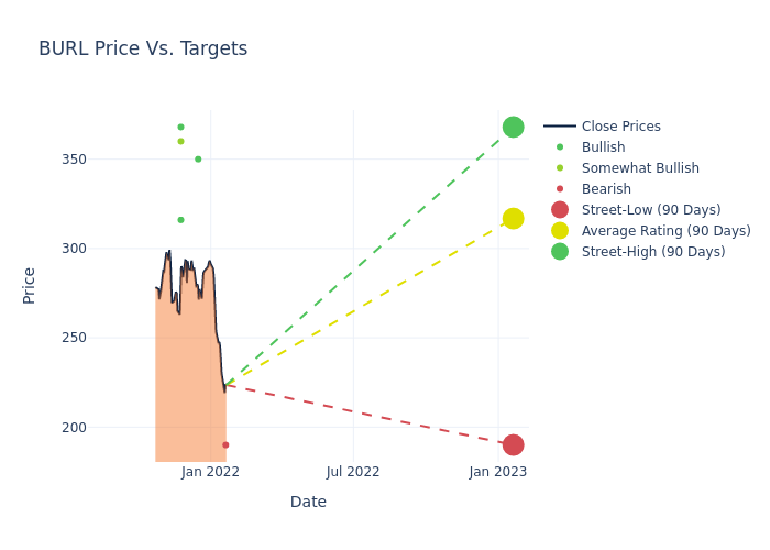 price target chart