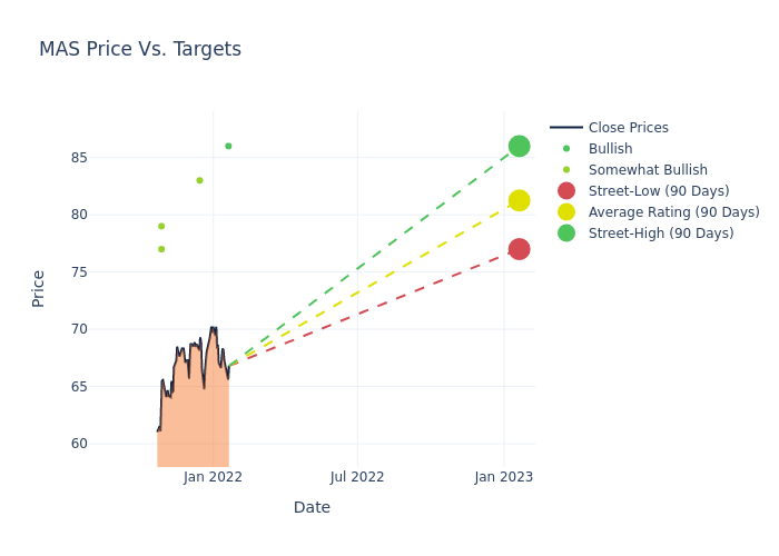 price target chart