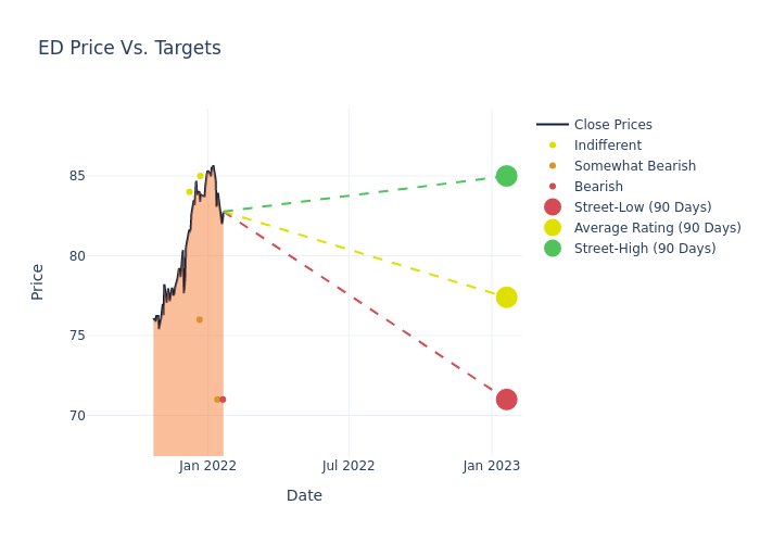 price target chart