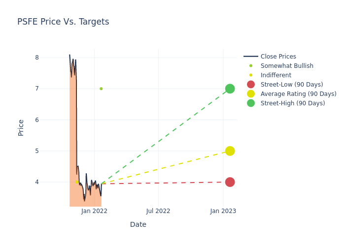 price target chart