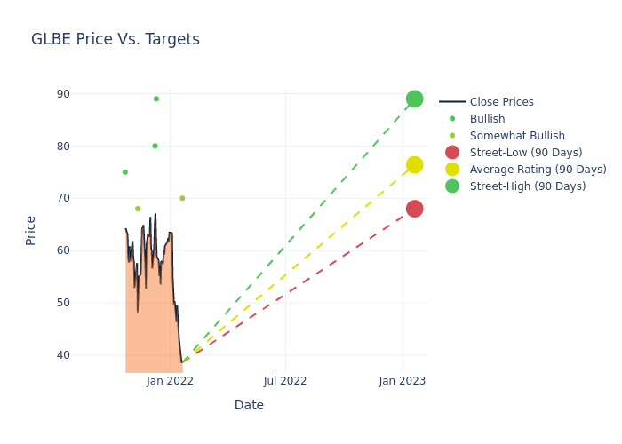 price target chart