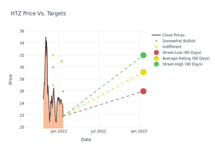 price target chart