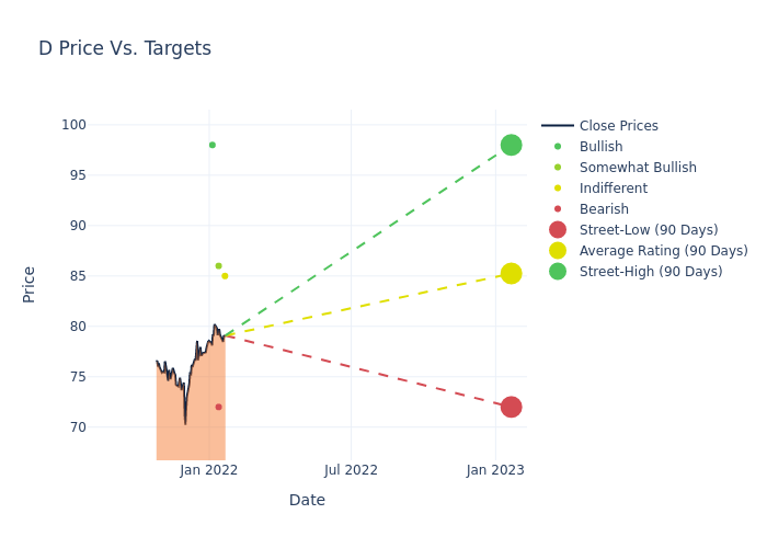 price target chart