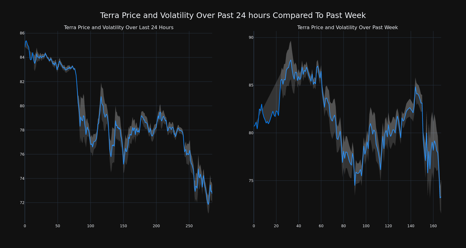 price_chart