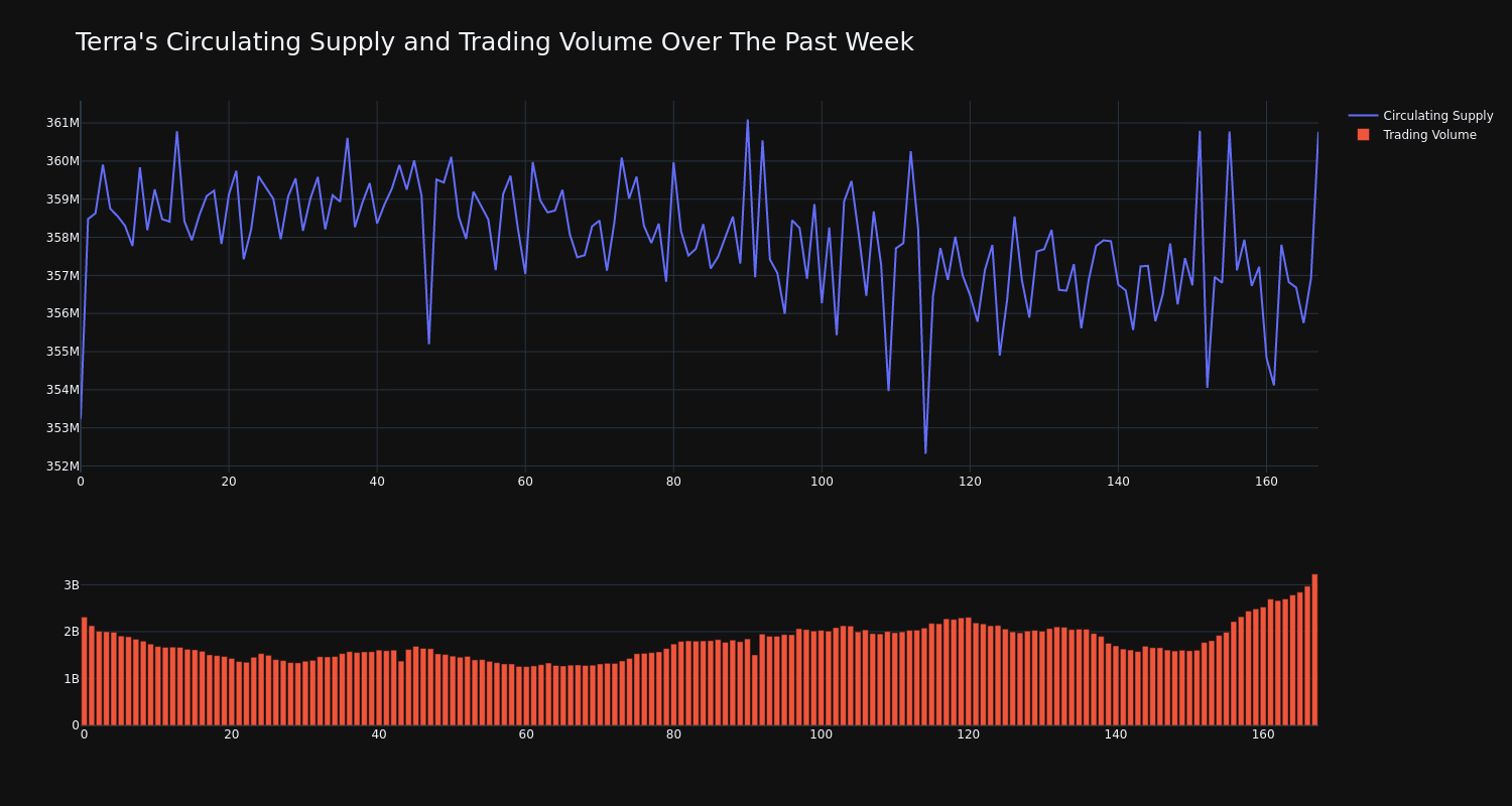 supply_and_vol