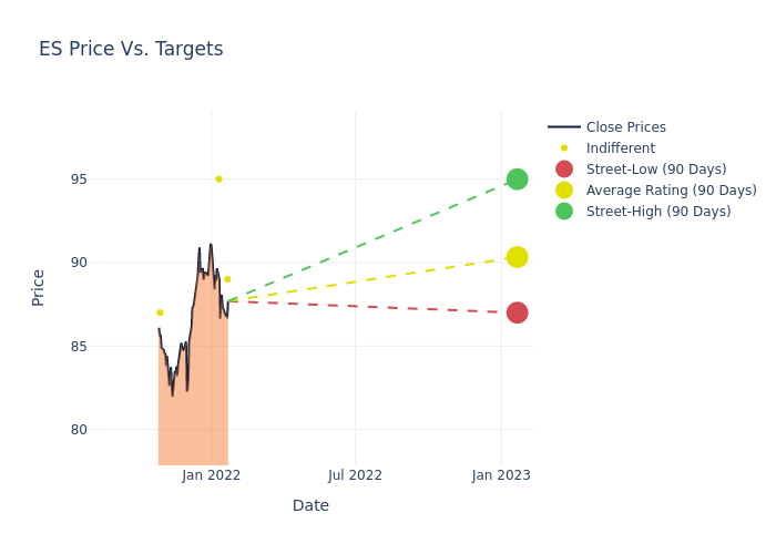 price target chart