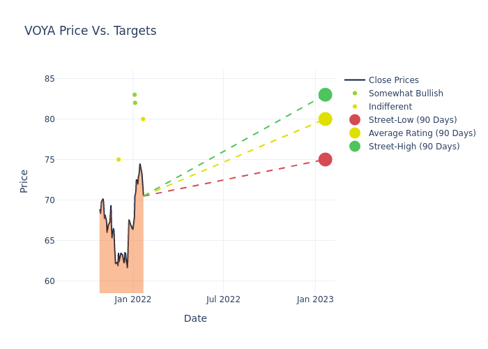 price target chart