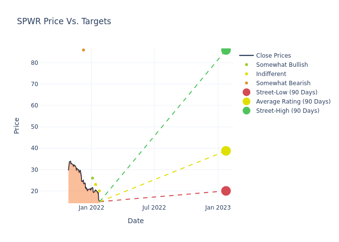 price target chart