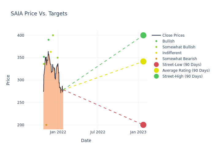 price target chart