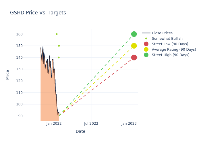 price target chart