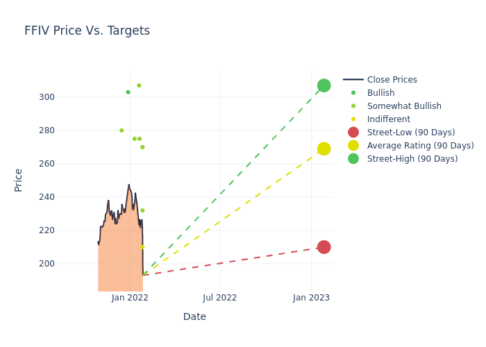 price target chart