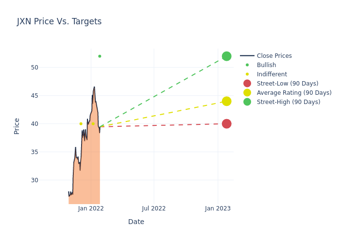 price target chart