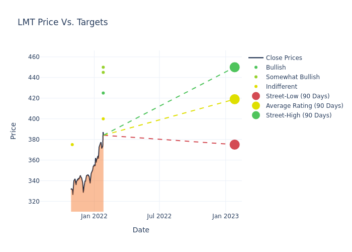 price target chart