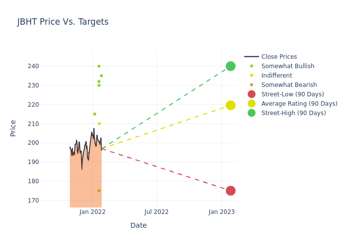 price target chart