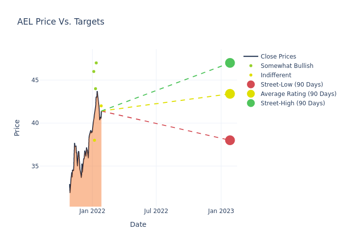 price target chart