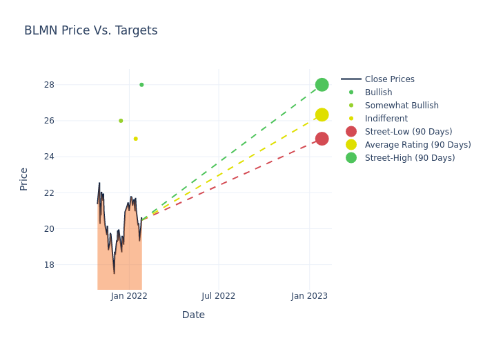 price target chart