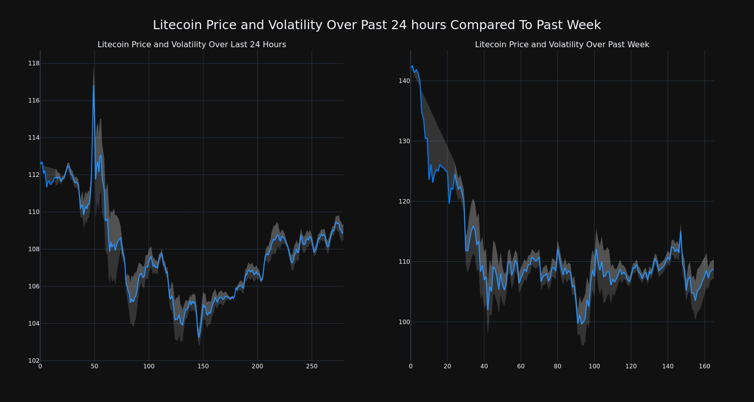 price_chart