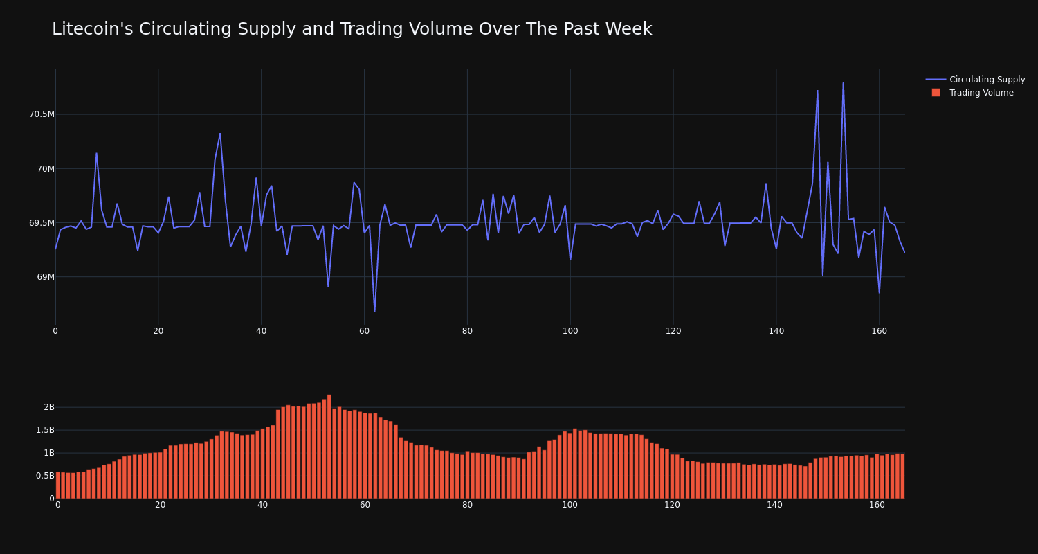 supply_and_vol