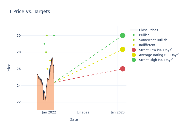 price target chart