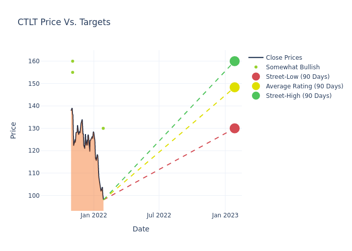 price target chart