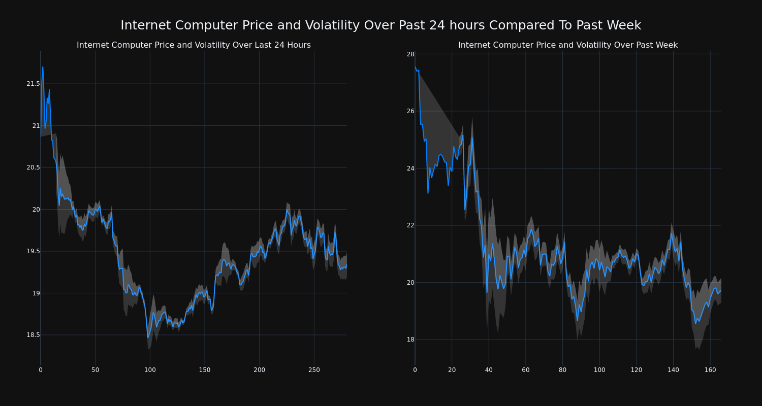 price_chart