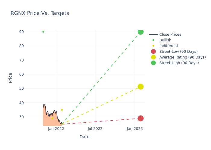 price target chart