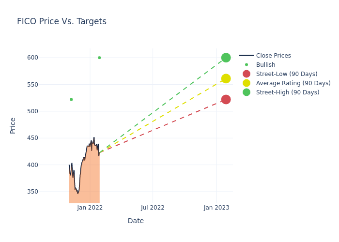 price target chart