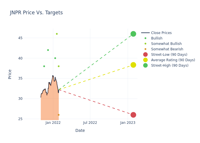 price target chart