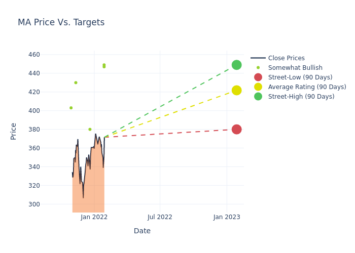 price target chart