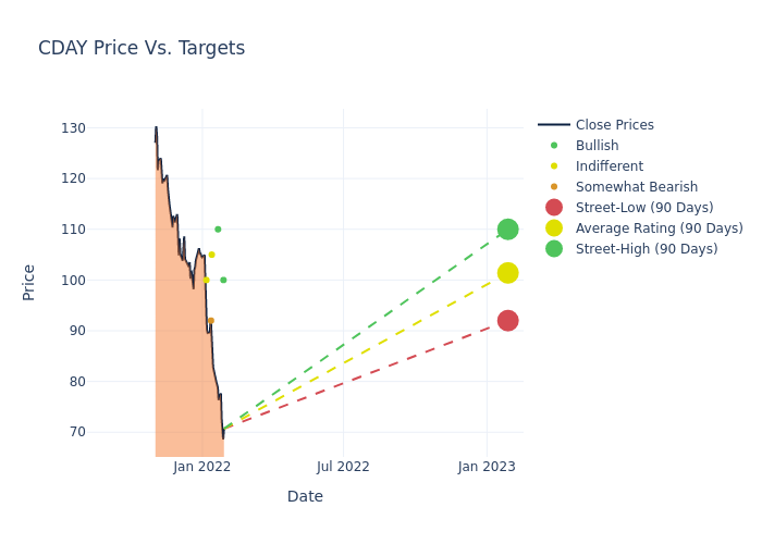 price target chart