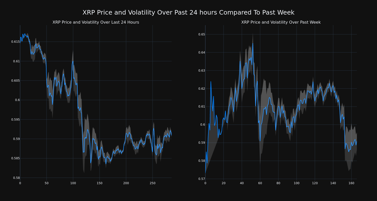 price_chart