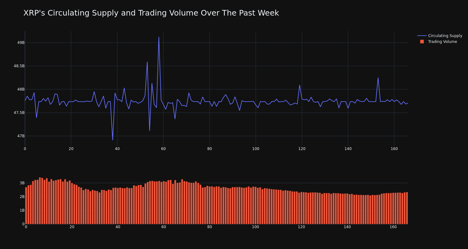 supply_and_vol