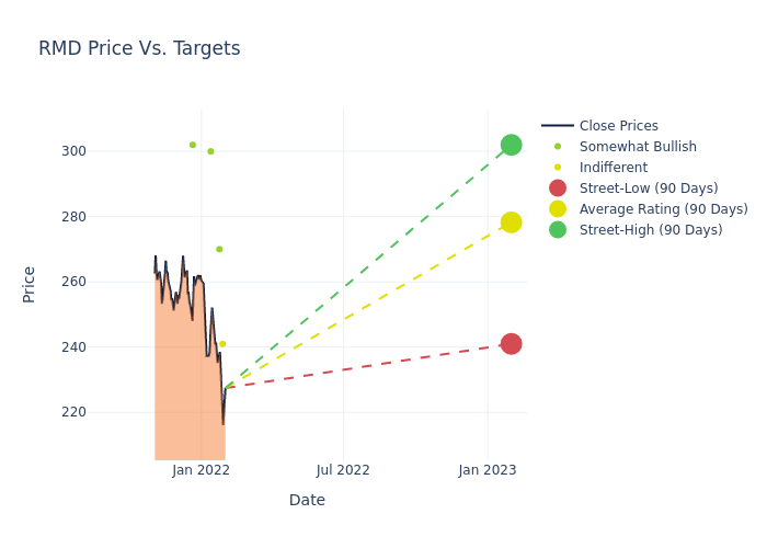 price target chart