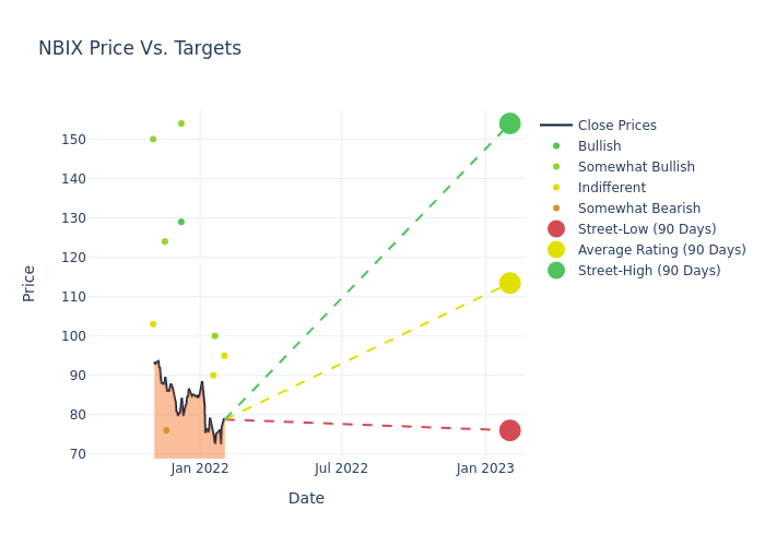 price target chart